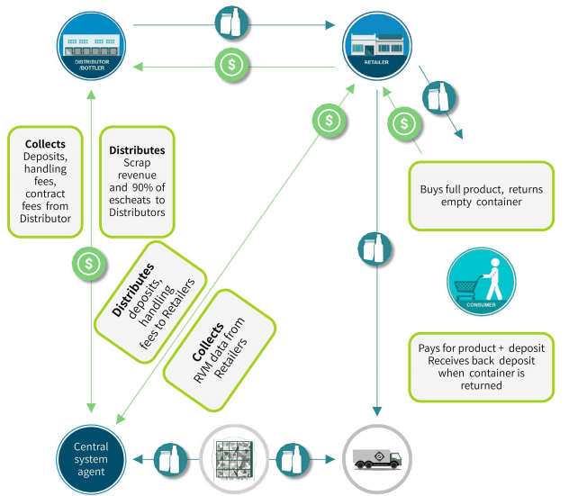 Intelligent Smart Waste Management Solutions Company & Provider